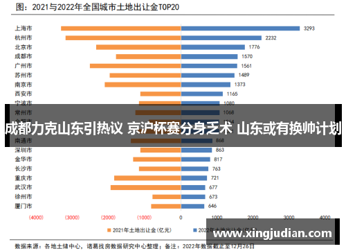 成都力克山东引热议 京沪杯赛分身乏术 山东或有换帅计划